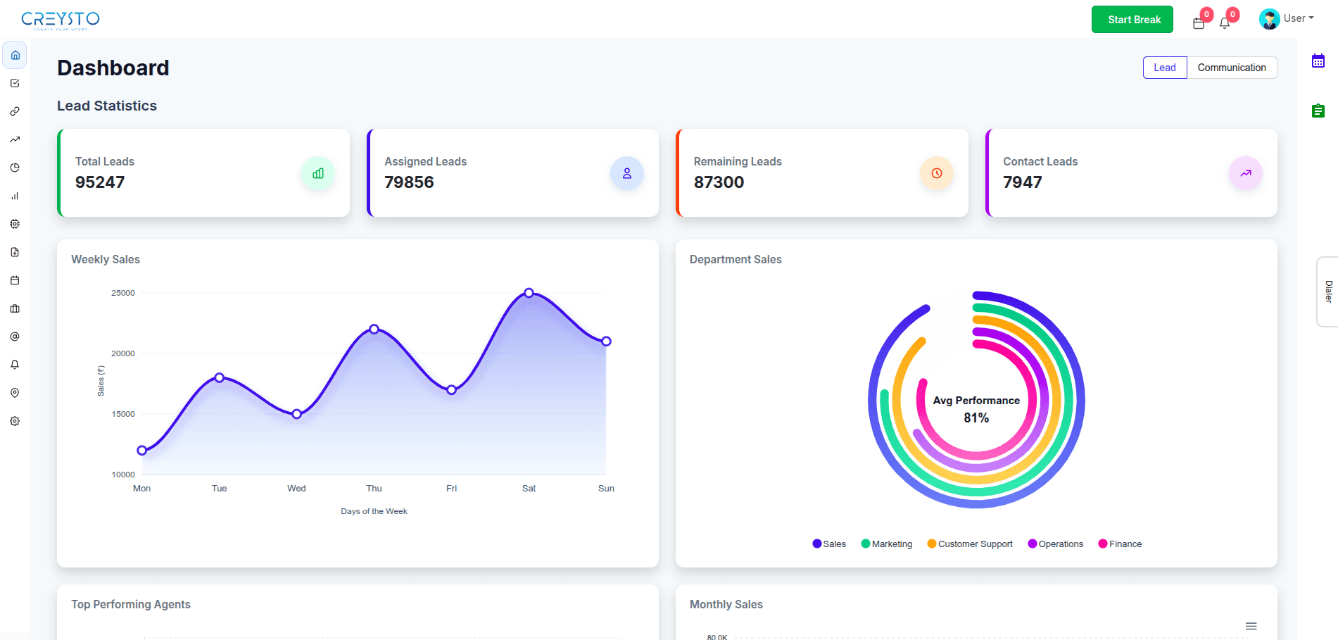 Dashboard image